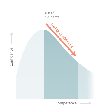 1448954922517847.png coding_is_hard_phase_ii_conf_comp.png