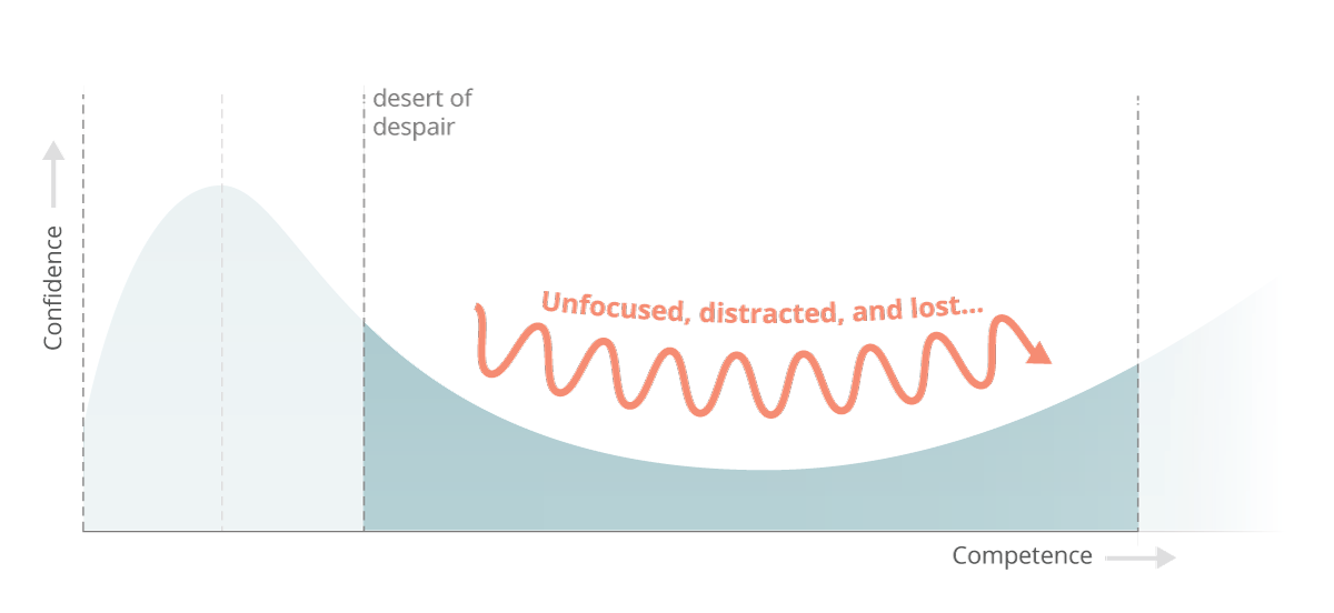 1448955121737388.png coding_is_hard_phase_iii_conf_comp.png